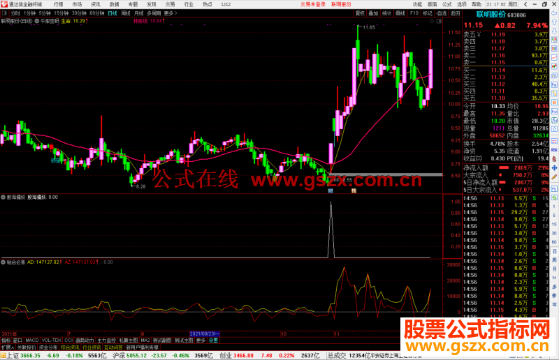 通达信牛股密码主图/选股预警指标公式源码