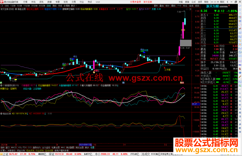 通达信个股强弱比较副图指标公式源码使用说明