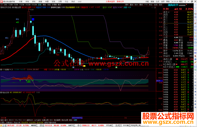通达信CCI自编副图指标公式源码 附图