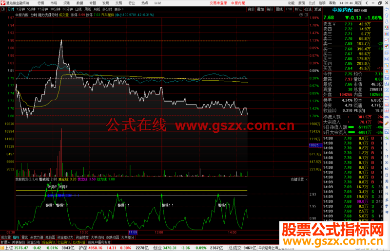 通达信阻力支撑分时主图指标 源码 附图