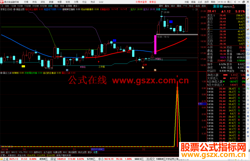 通达信霸王之剑副图指标公式源码 有未来 附图