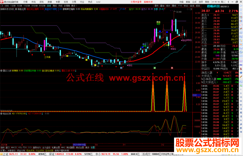 通达信霸王之剑副图指标公式源码 有未来 附图