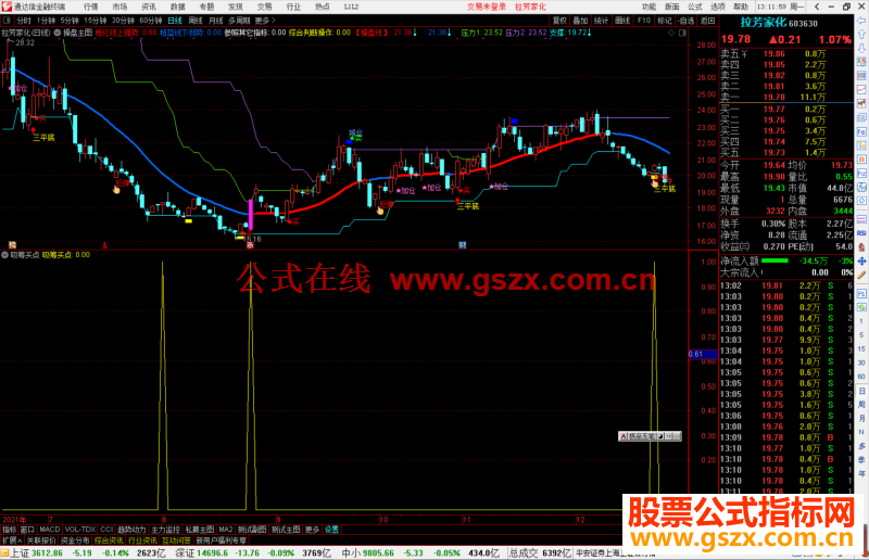 通达信吸筹买点副图/选股预警指标公式源码