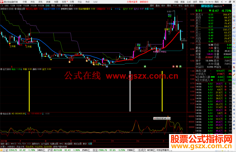 通达信金叉启动副图指标公式源码