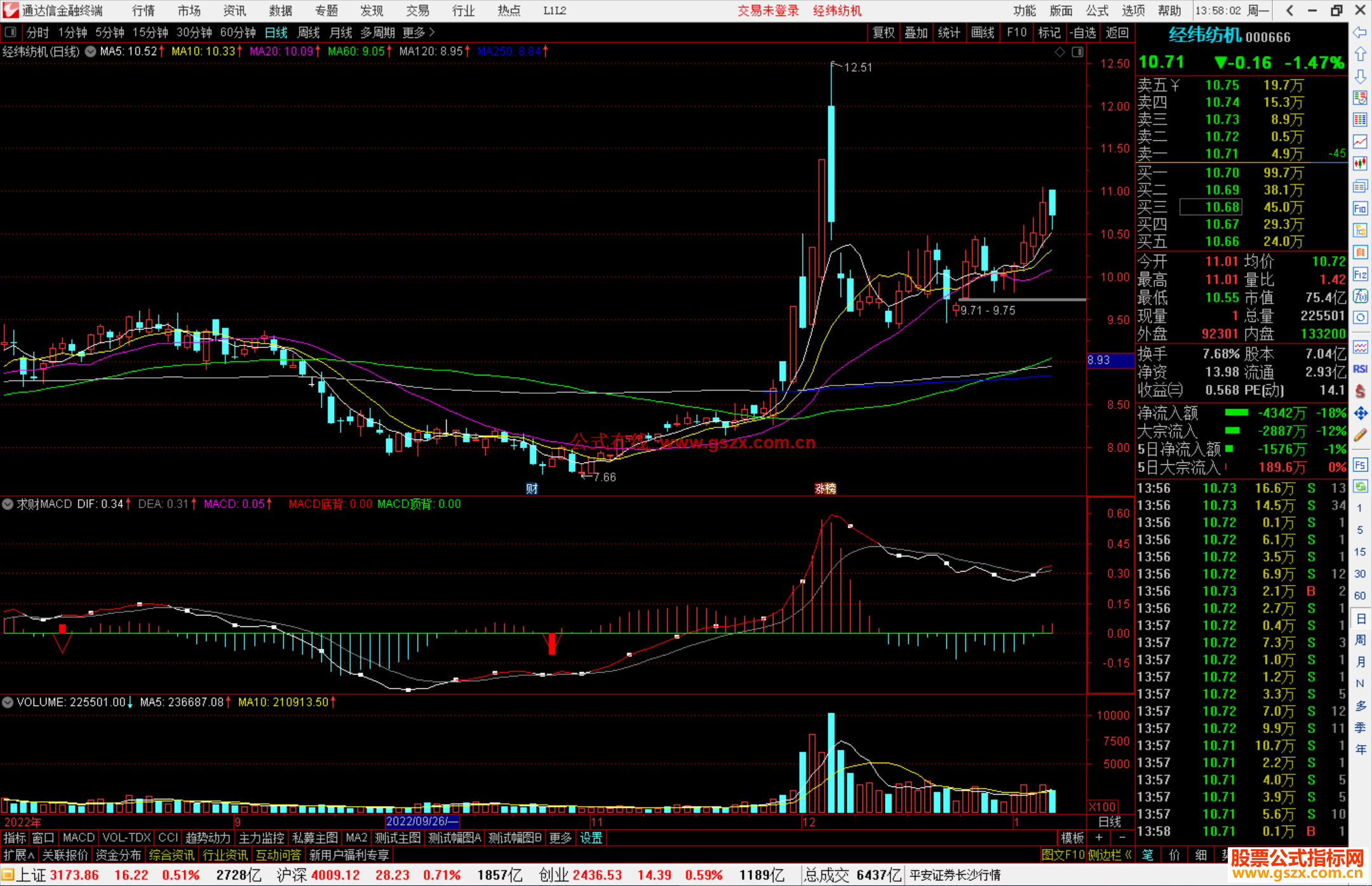 ͨMACDָ깫ʽԴ