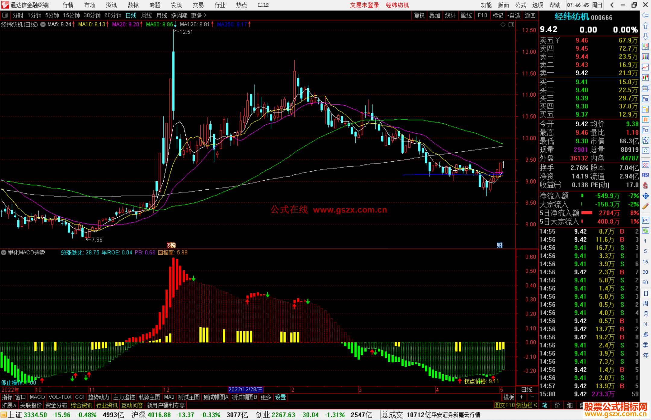 ͨMACDָ깫ʽԴ