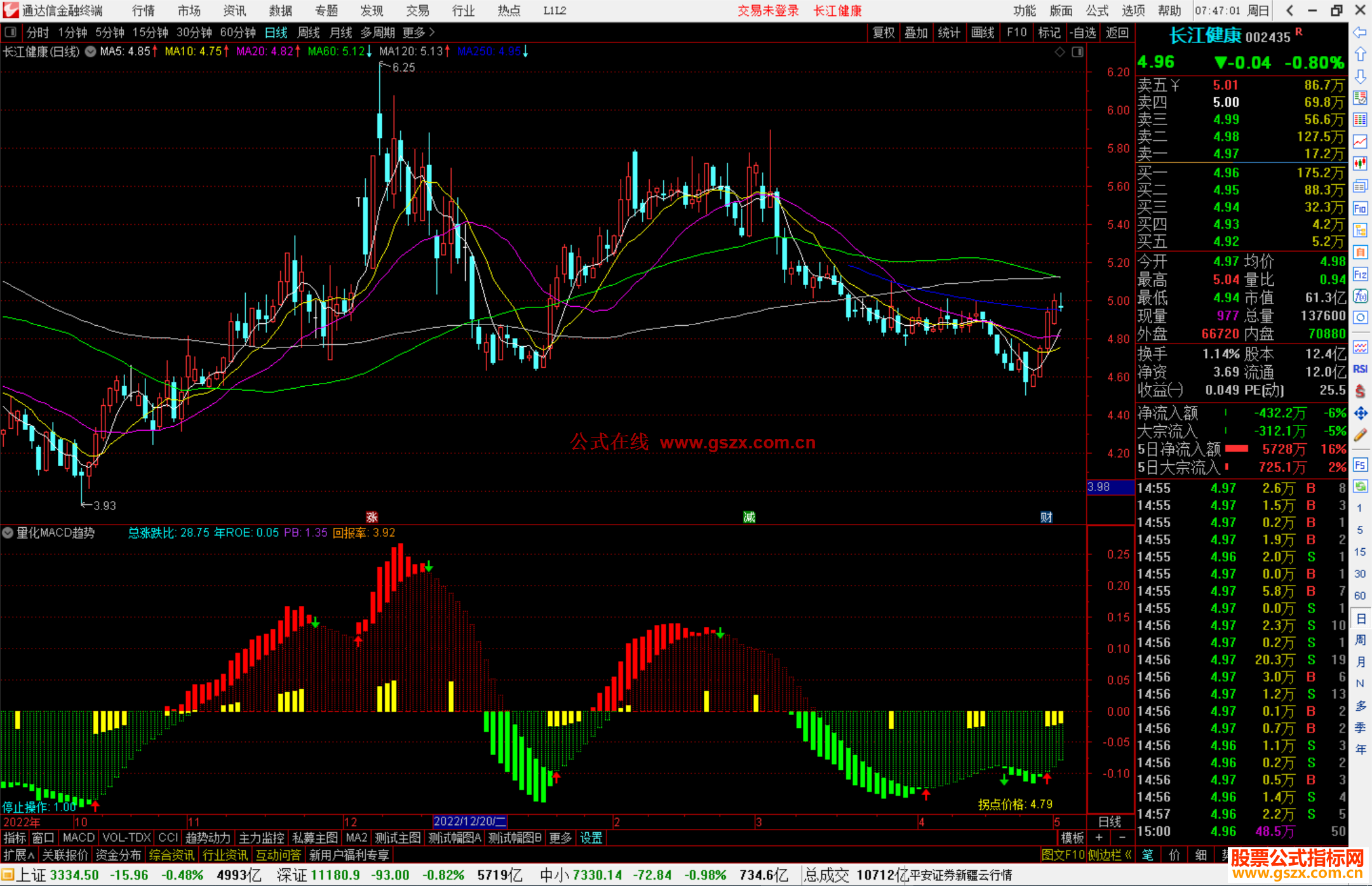 ͨMACDָ깫ʽԴ